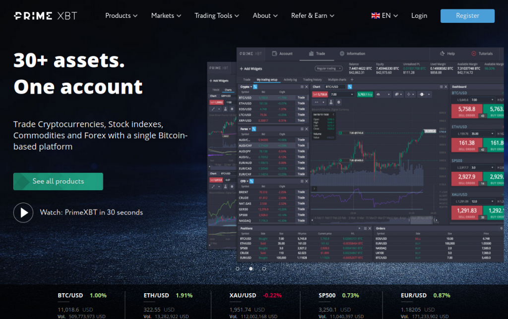 Discovering the Opportunities of Exchange PrimeXBT Mexico