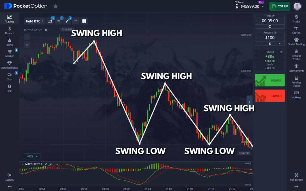 Pocket Option Analysis A Comprehensive Guide to Maximizing Your Trading Success Pocket Option Analysis A Comprehensive Guide to Maximizing Your Trading Success