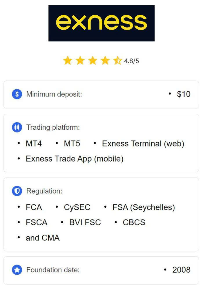 Understanding Exness Member Login A Complete Guide