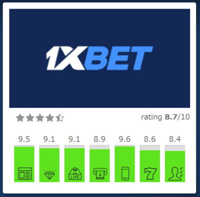 1xBet:グローバルなベッティング体験と日本向けガイド 1xBet:グローバルなベッティング体験と日本向けガイド